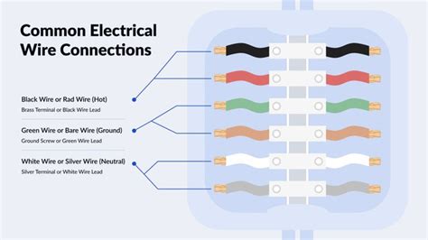 how to find ground wire in electrical box|hot wire neutral ground.